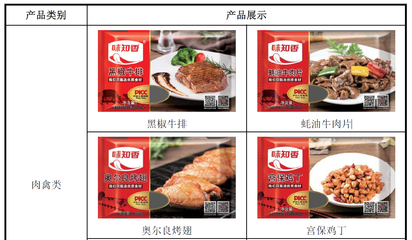 味知香IPO疑云 信息披露缺斤少兩，瘋牛病疫區(qū)牛肉引食品安全質(zhì)疑