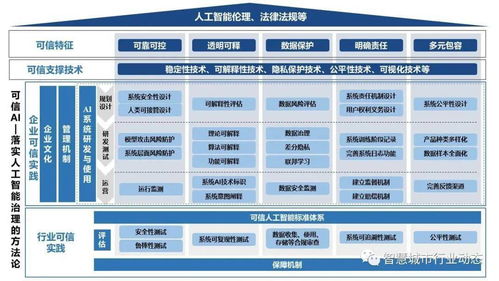 可信AI框架的四大支撐技術(shù)及其實(shí)踐路徑解析